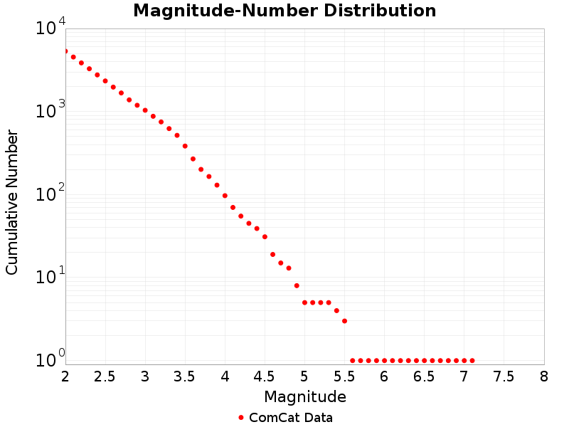 Cumulative