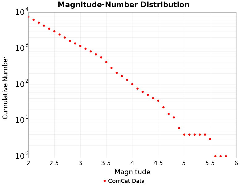 Cumulative