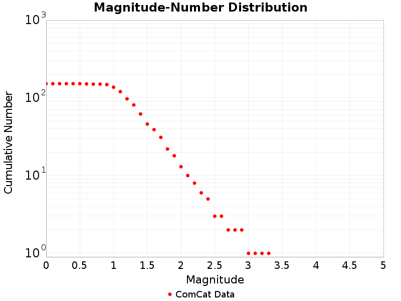 Cumulative