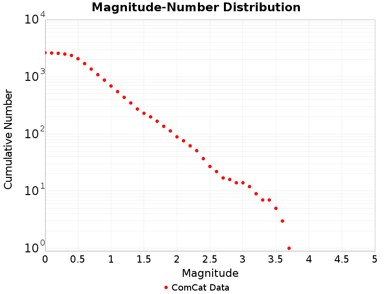 Cumulative