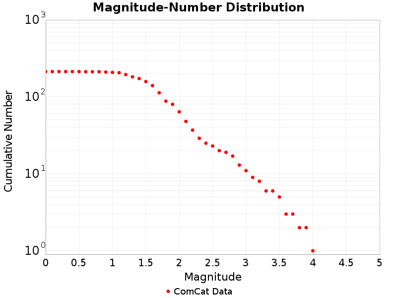 Cumulative