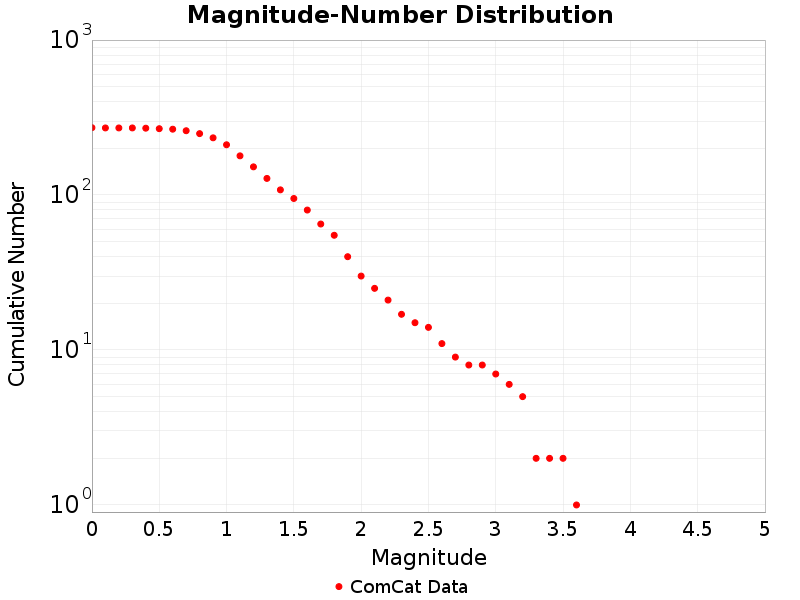 Cumulative