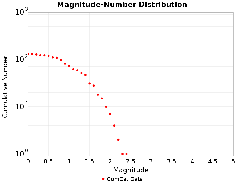 Cumulative