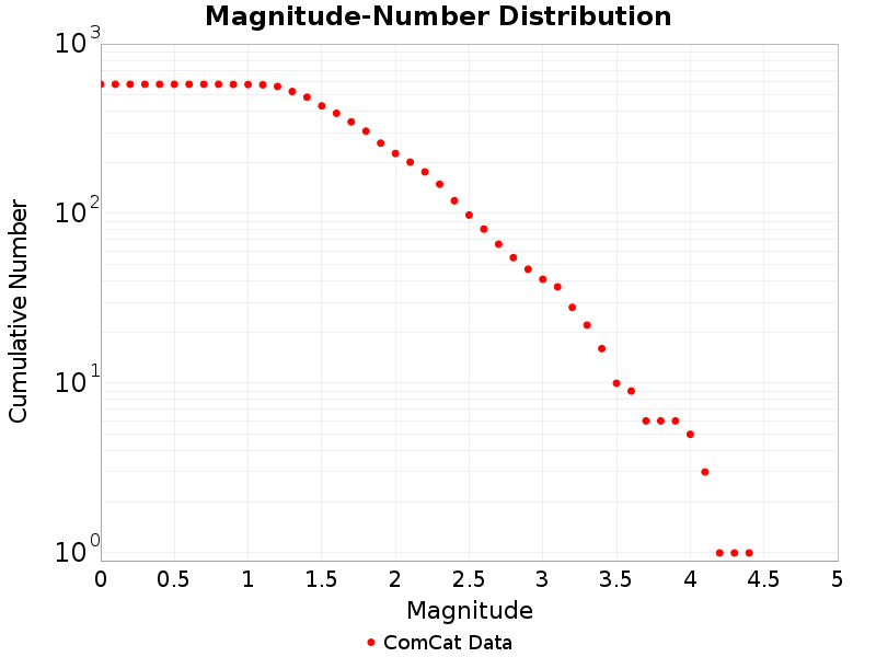 Cumulative