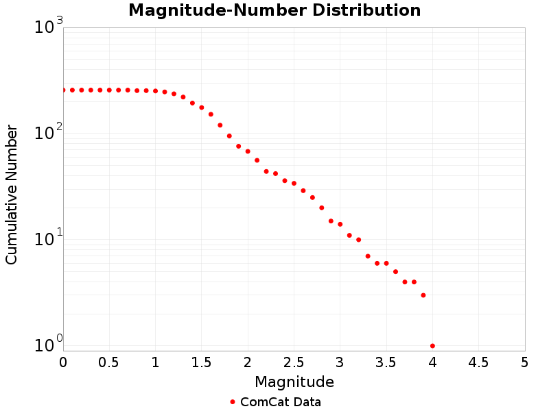 Cumulative