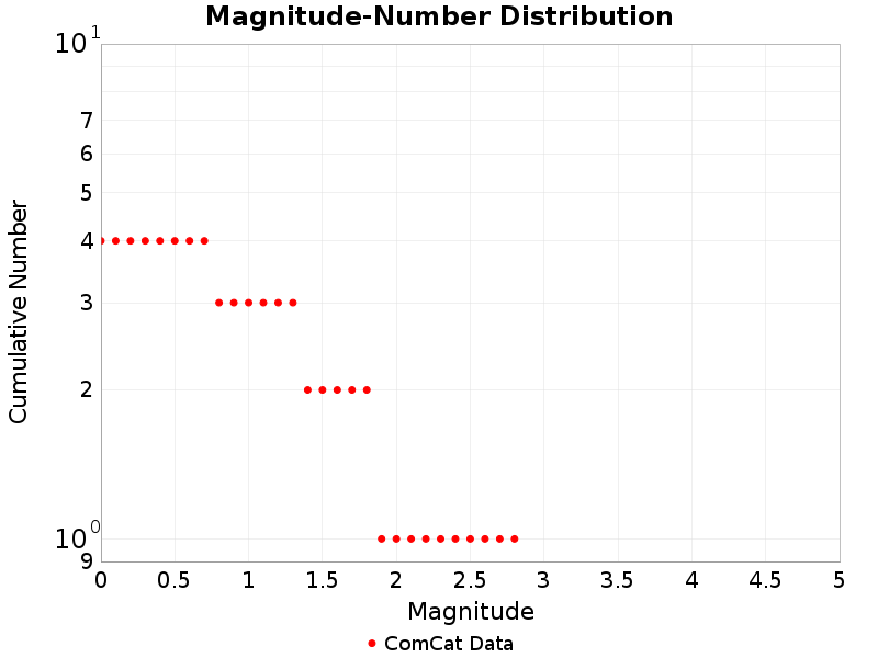Cumulative