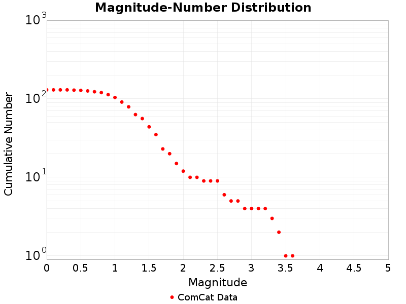 Cumulative