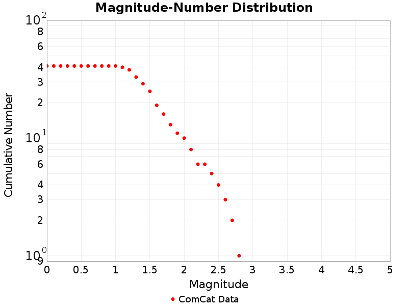 Cumulative