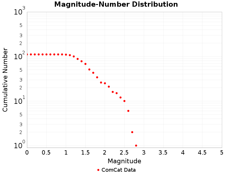 Cumulative
