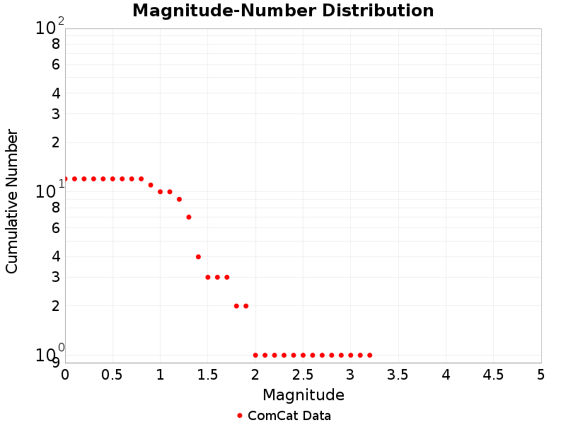 Cumulative