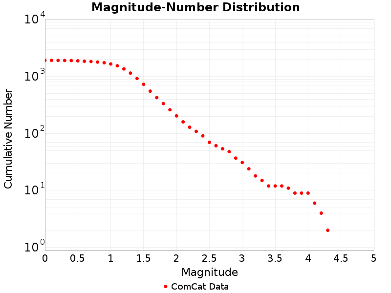 Cumulative