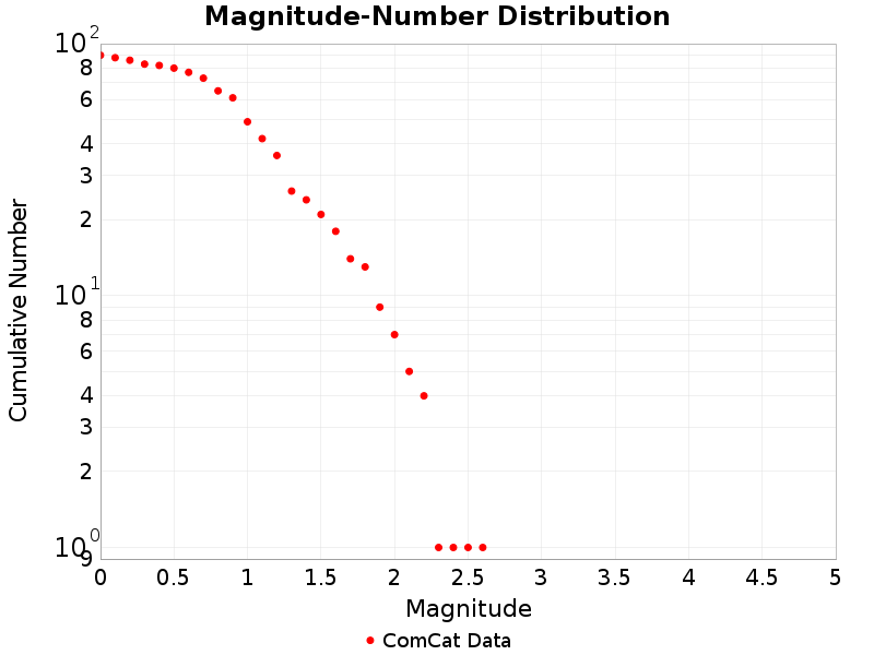 Cumulative