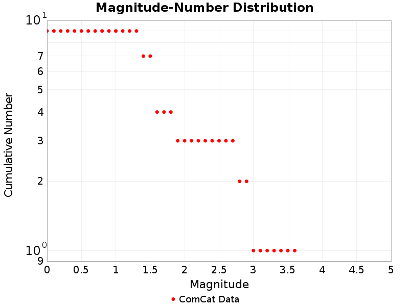 Cumulative