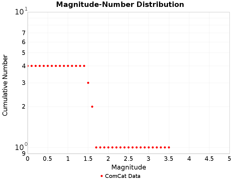 Cumulative