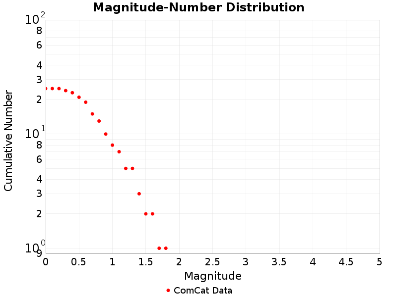 Cumulative