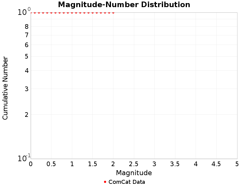 Cumulative
