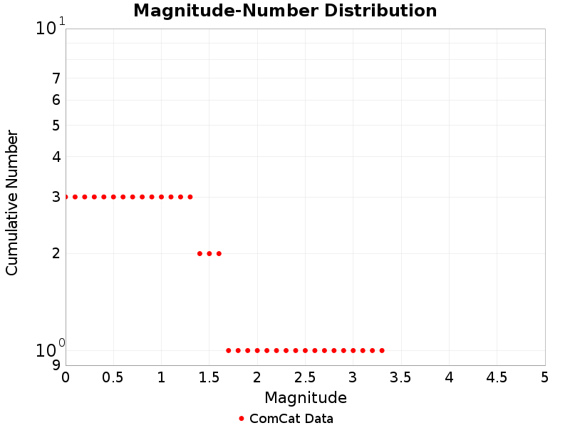 Cumulative