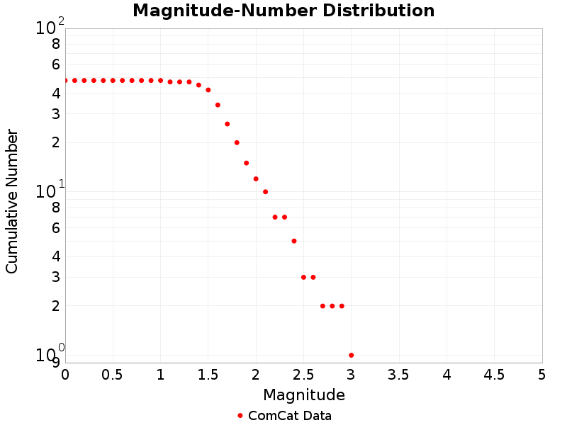 Cumulative