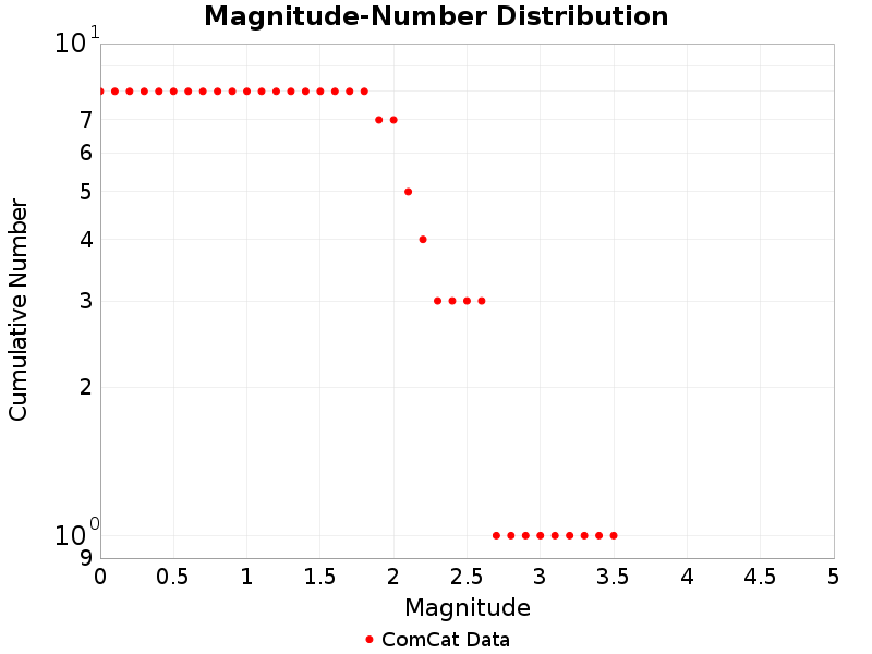 Cumulative