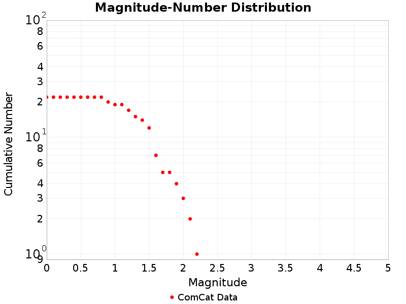 Cumulative