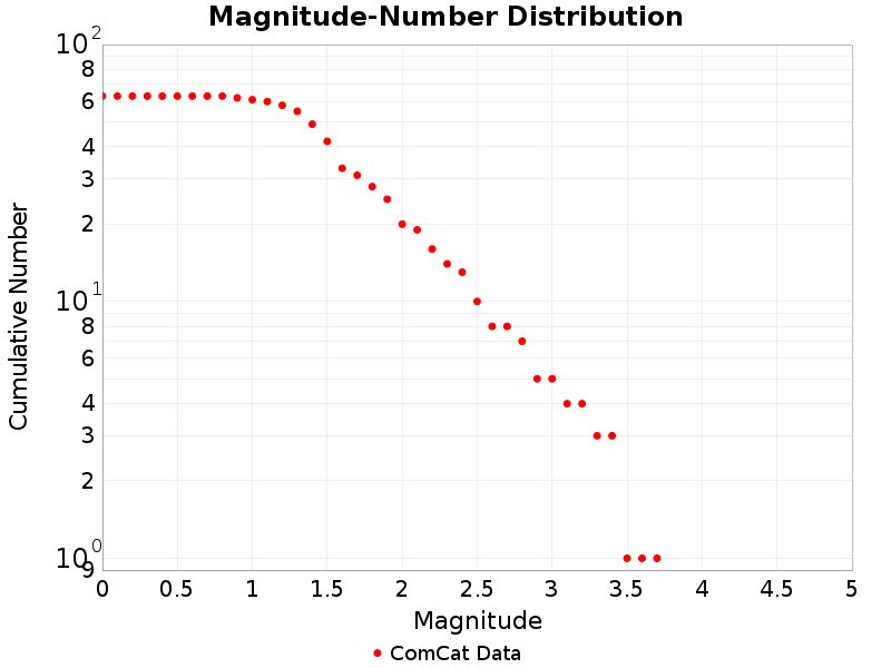 Cumulative