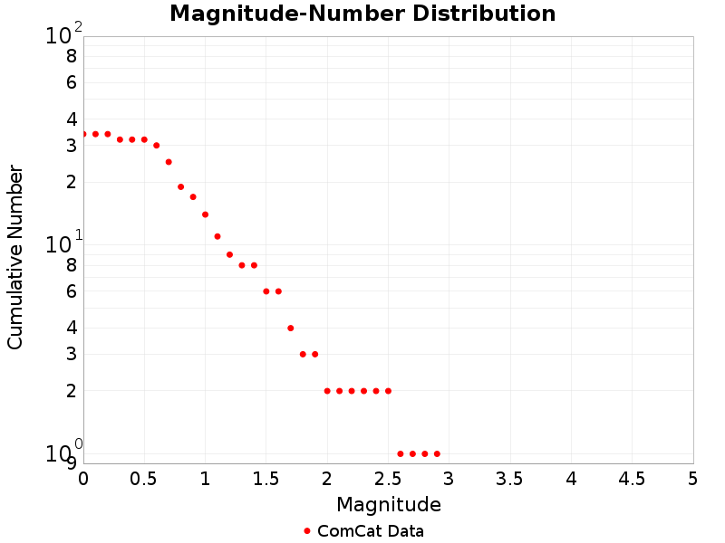 Cumulative
