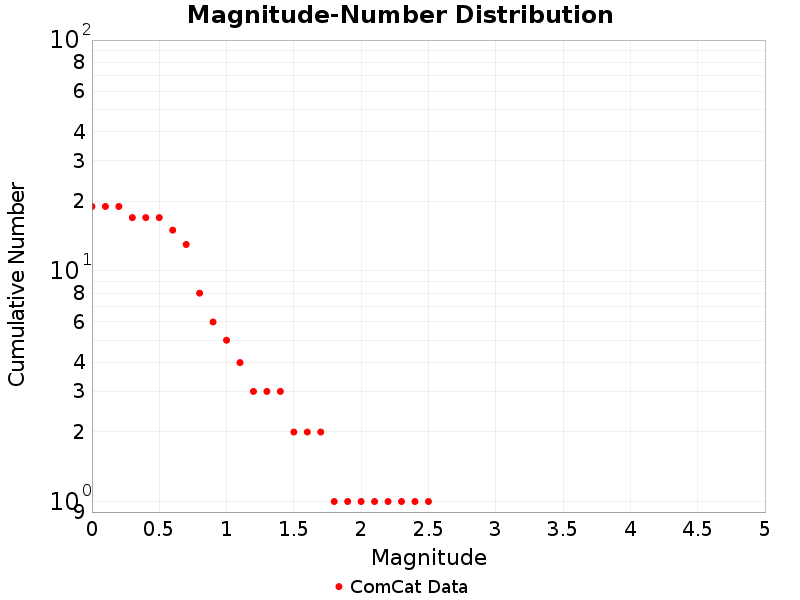 Cumulative
