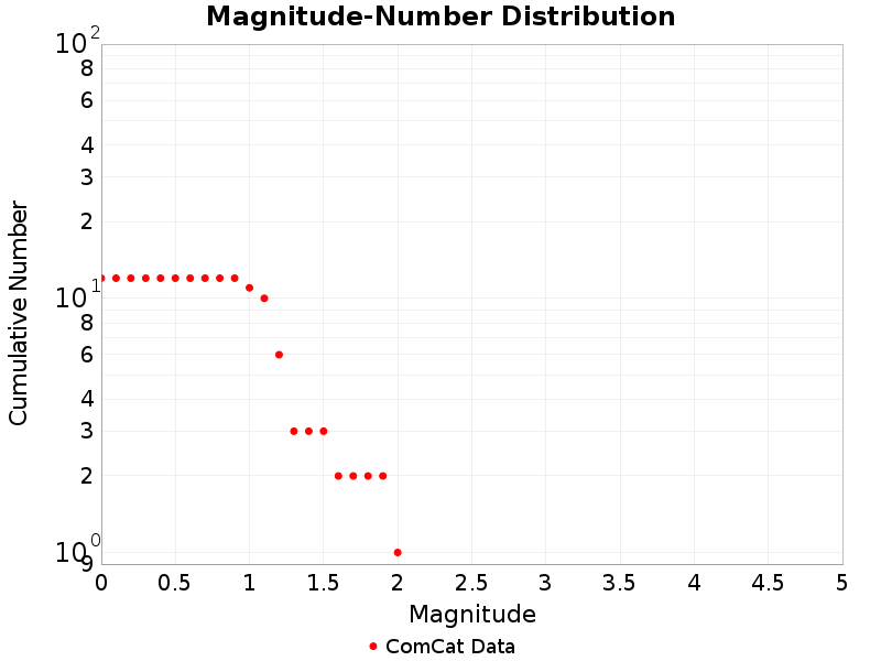 Cumulative
