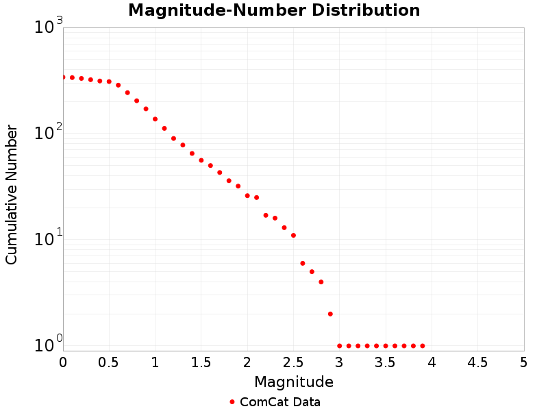 Cumulative