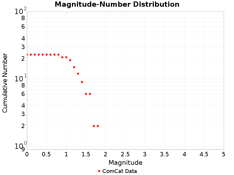 Cumulative