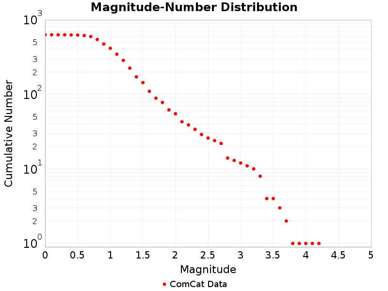 Cumulative