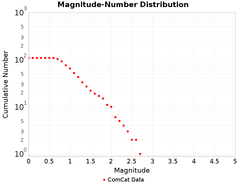 Cumulative