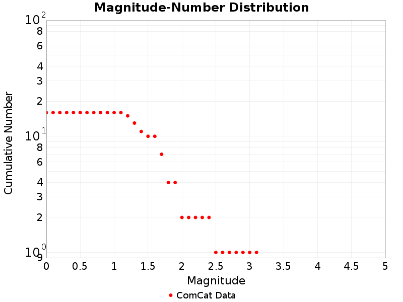 Cumulative