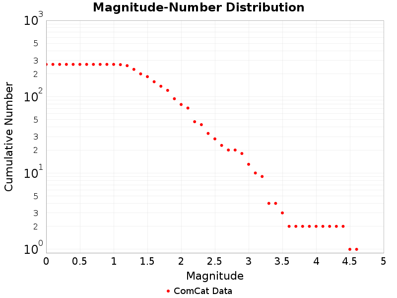 Cumulative