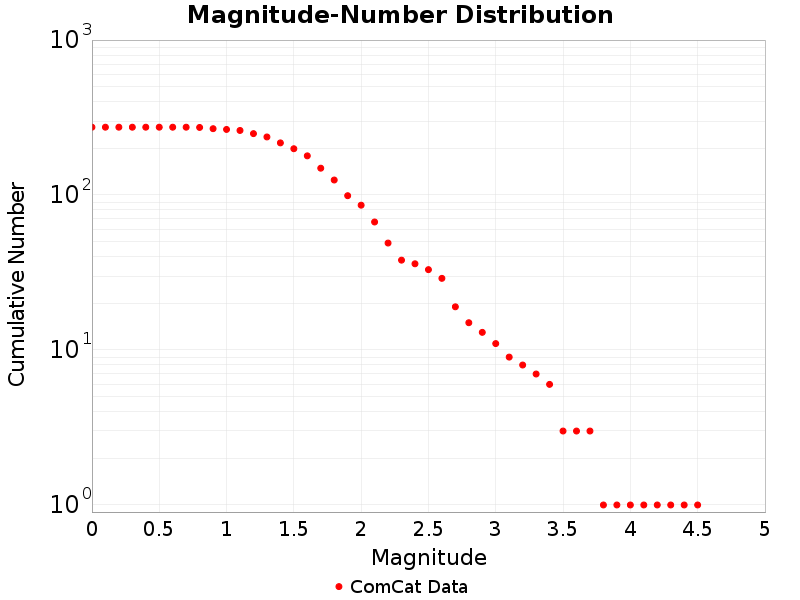 Cumulative