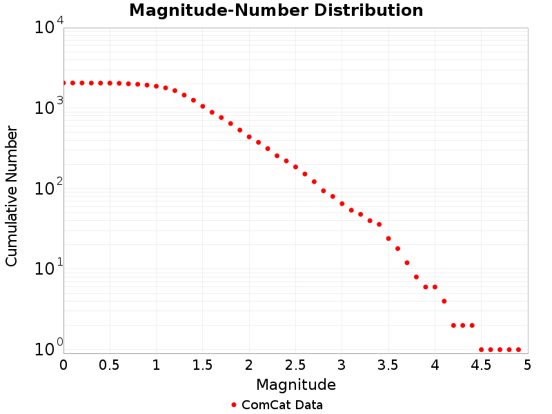 Cumulative