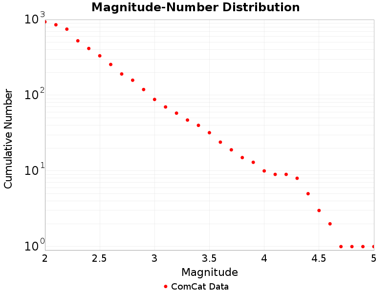 Cumulative