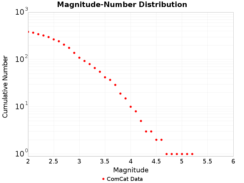 Cumulative