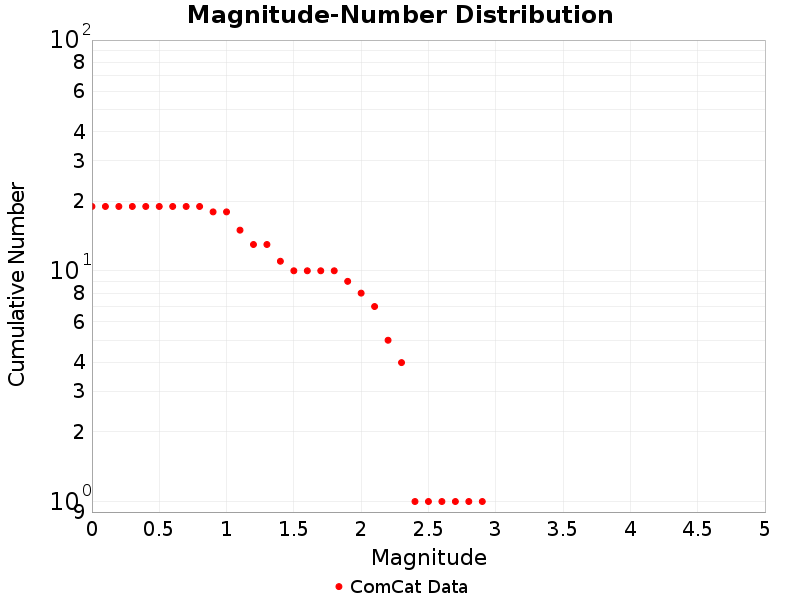 Cumulative