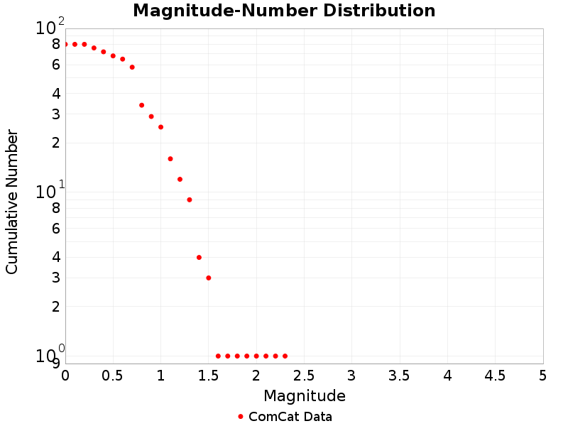 Cumulative