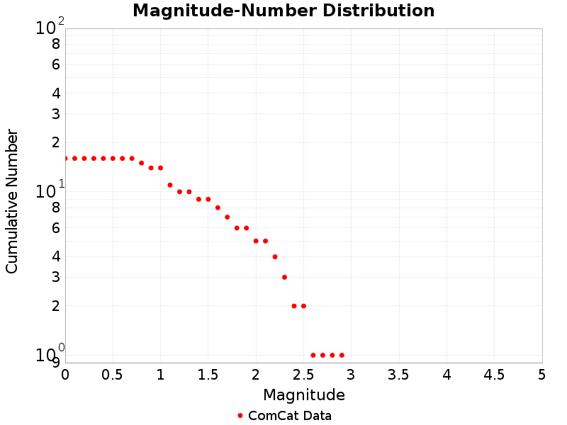 Cumulative