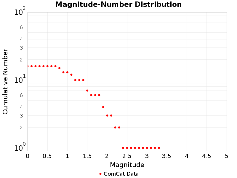 Cumulative