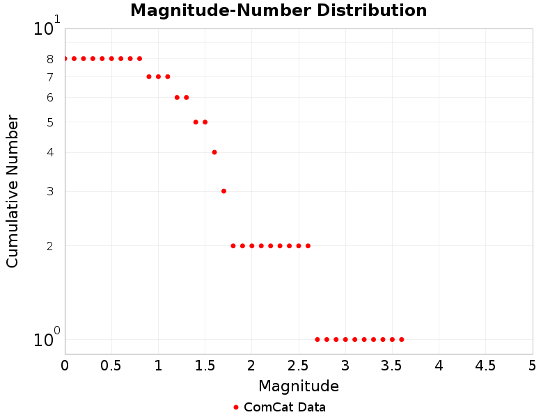 Cumulative