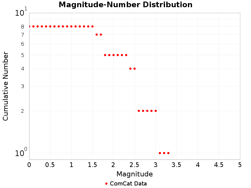 Cumulative