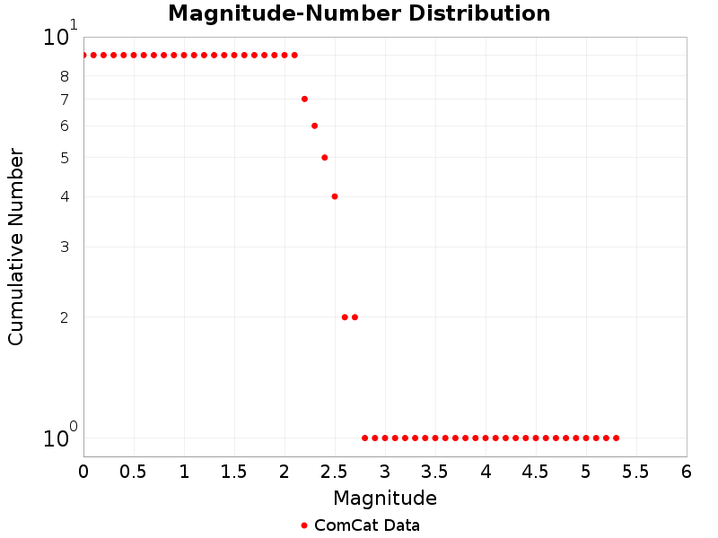 Cumulative
