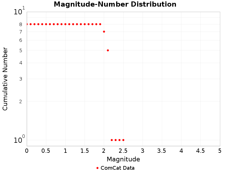 Cumulative