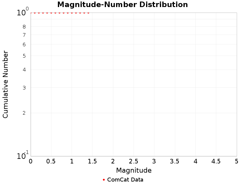 Cumulative