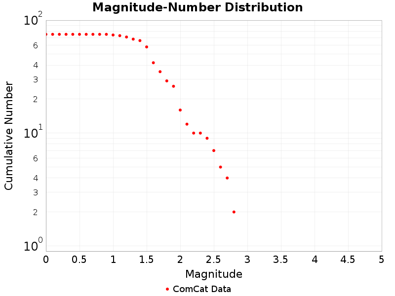 Cumulative