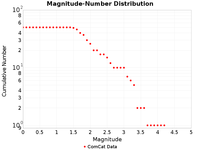 Cumulative