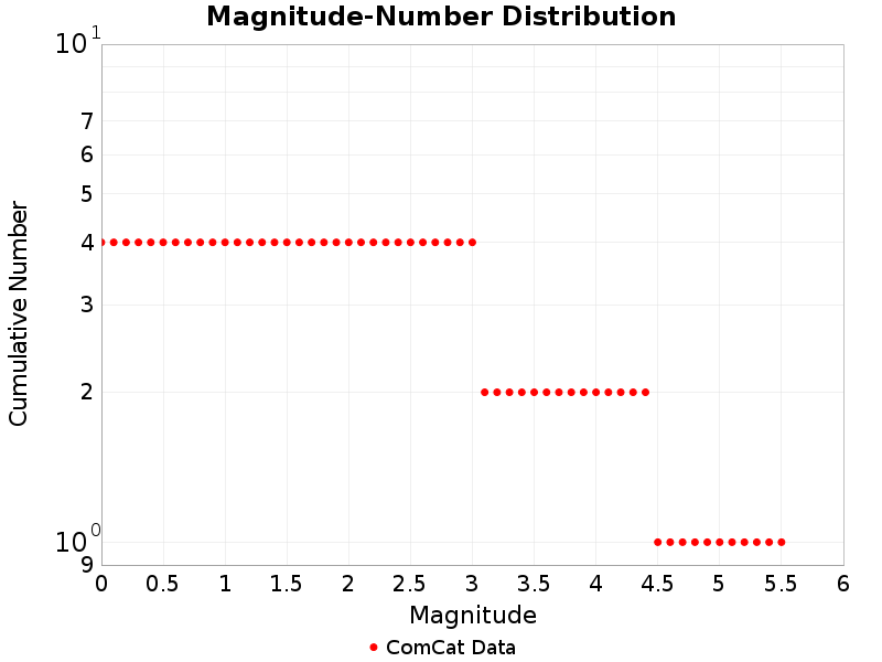 Cumulative